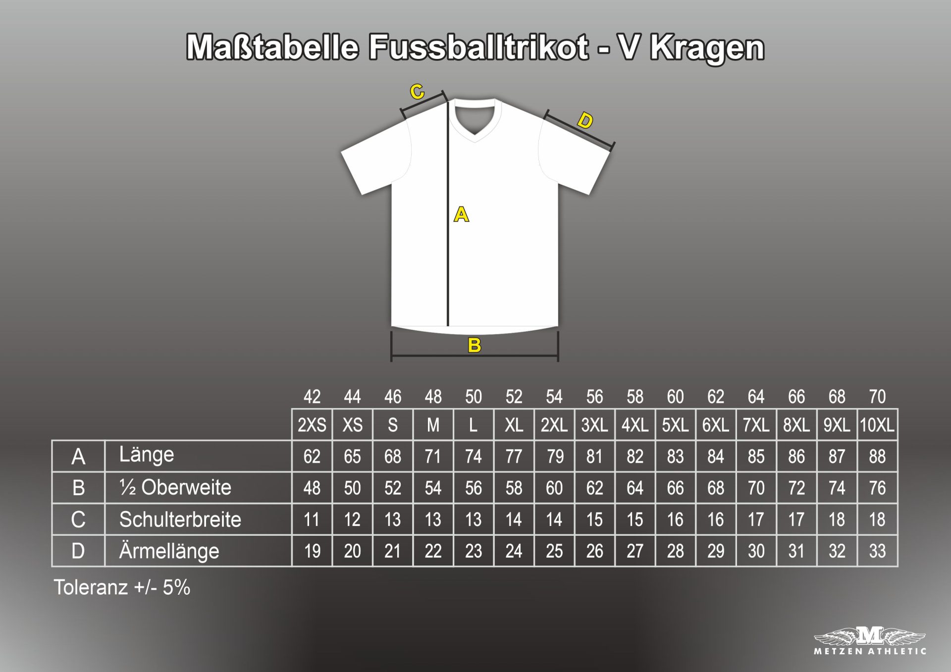Maßtabelle Fussballtrikot_V Kragen 2024 - Alemannia Shop Maßtabelle für Fußballtrikot mit V-Kragen: Maße A Länge, B halbe Oberweite, C Schulterbreite, D Ärmelweite; Größenbereich 42–70 (mit Toleranz ±5%).
